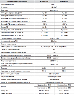 Котел газ. конденс. двухконт. NAVIEN NCB700-24K ВЫГОДА!!!