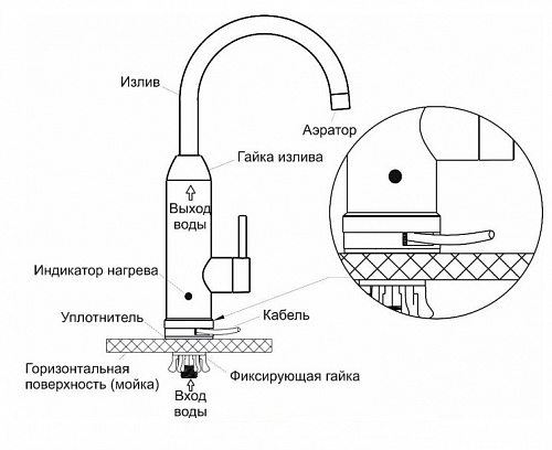 Водонагреватель проточ.EDISSON Mini 3000 (3квт, напорный)