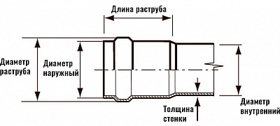   SN4 250*6.2*6130 