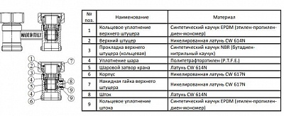    -    3/43/4(SVH-0004-000020) STOUT