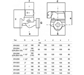 Насос циркуляционный STI CR 25/6-130 мм