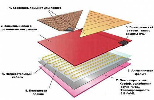 Система нагр. Devidry 100, 1 кв.м.