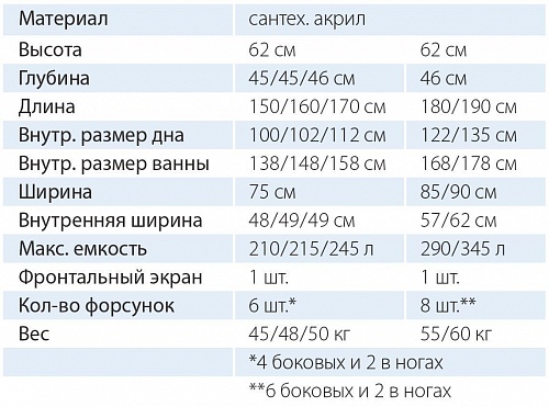 Ванна акриловая Феникс 170х75