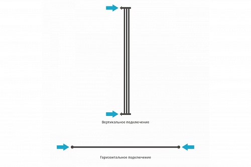 Полотенцесушитель Сунержа ДР Хорда 1800х195 