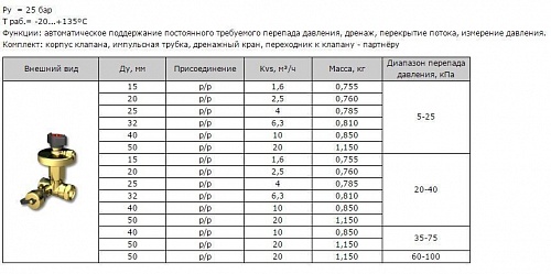 Давление 25 кпа. Регулятор перепада давления ду32. Регулятор перепада давления Баллорекс. Регулятор перепада давления Ду 25. Регулятор перепада давления RDT 0,1-65-50.