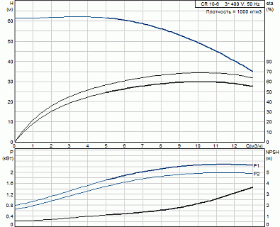  CR 10-06 (2,2 , 3400V) 96501215