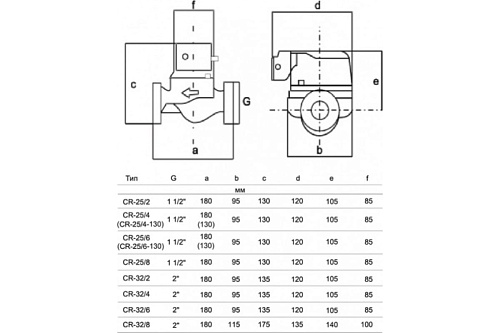 Насос циркуляционный STI CR 25/4-130 мм