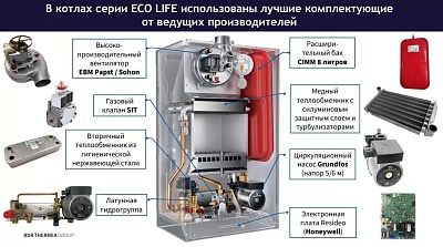 Котел газовый BAXI ECO Life 1.24F 7814105 ВЫГОДА!!!