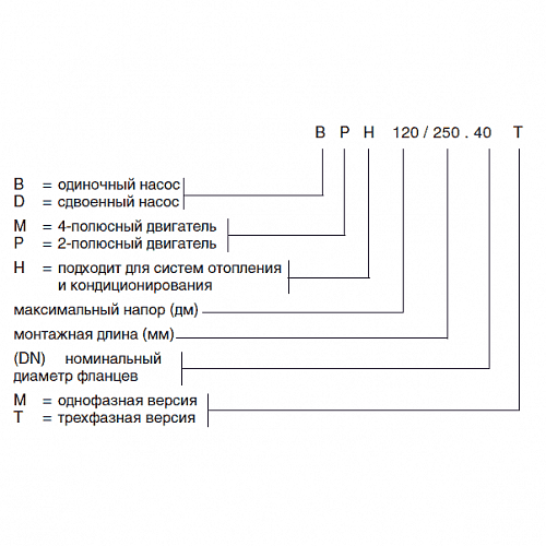 Насос BPH 150/280.50 Т (505928622) "DAB"