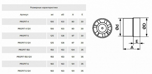 Вентилятор Profit 6 12V D160 канальный (18)